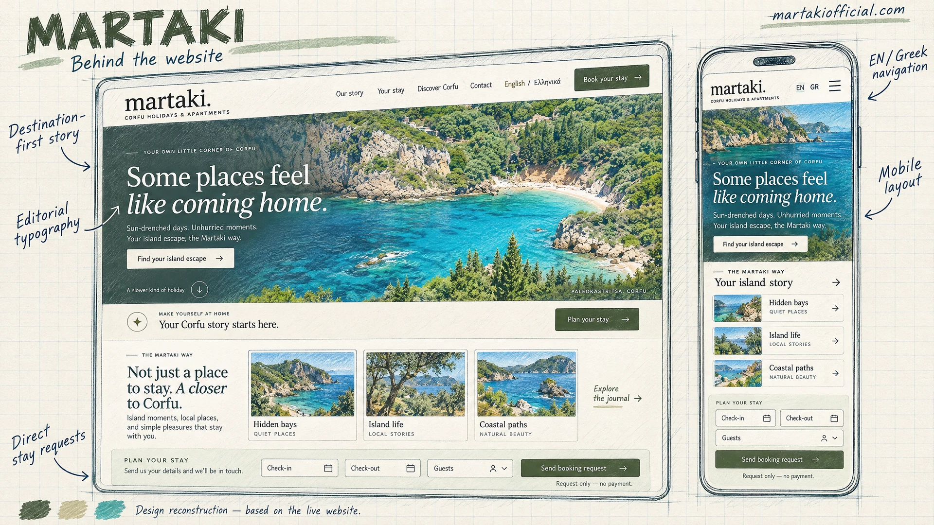 Hand-drawn reconstruction of Martaki’s desktop and mobile website, with olive editorial typography, Corfu destination scenery, English/Greek navigation and a direct stay-request form; destination imagery, not apartment photographs or an original working document