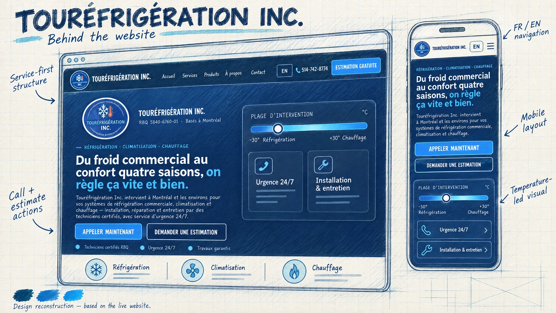 Hand-drawn reconstruction of Touréfrigération’s desktop and mobile website, including its blue temperature-led hero, refrigeration and HVAC services, and call/estimate actions; not an original working document